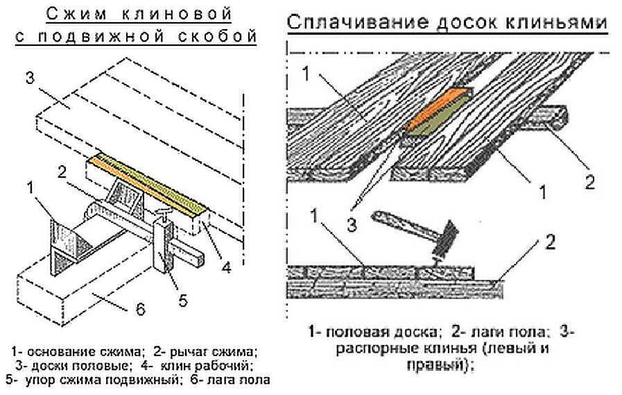 Настил полов деревянной доской своими руками
