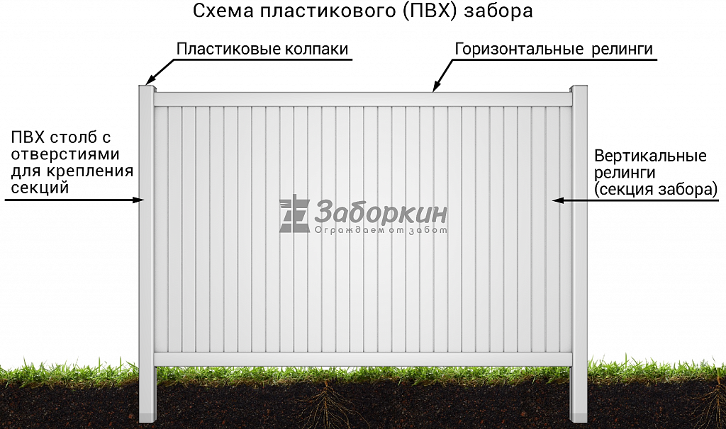 Пластиковый забор