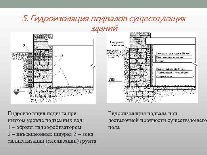 Гидроизоляция подвала изнутри своими руками - строительство и ремонт
