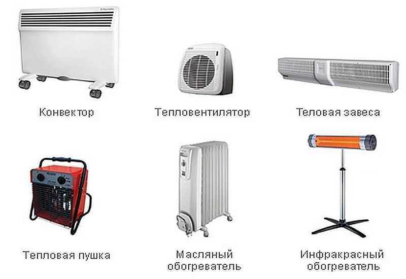 Калориферы для приточной вентиляции: водяные и электрические