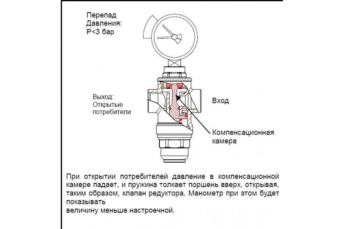 Как настроить редуктор давления воды в квартире