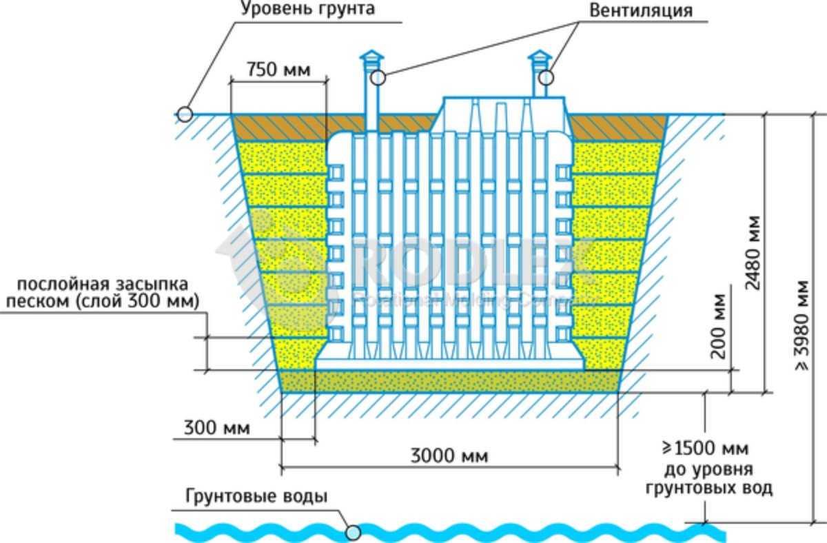 Как сделать кессон для скважины своими руками