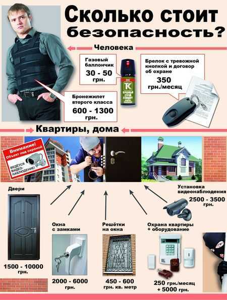 Как защитить свои двери от взлома