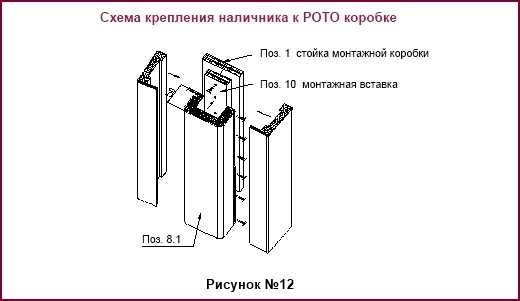 Рото-дверь. совершенный механизм на службе у человека | все про двери