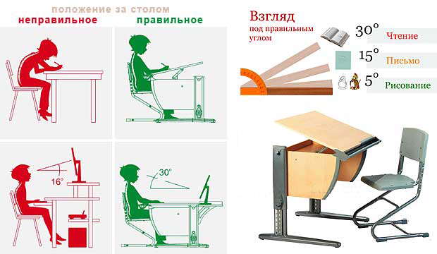 Письменный стол: виды моделей и правила выбора