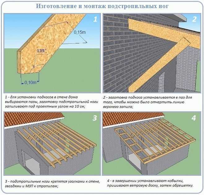 Как построить террасу на крыше
