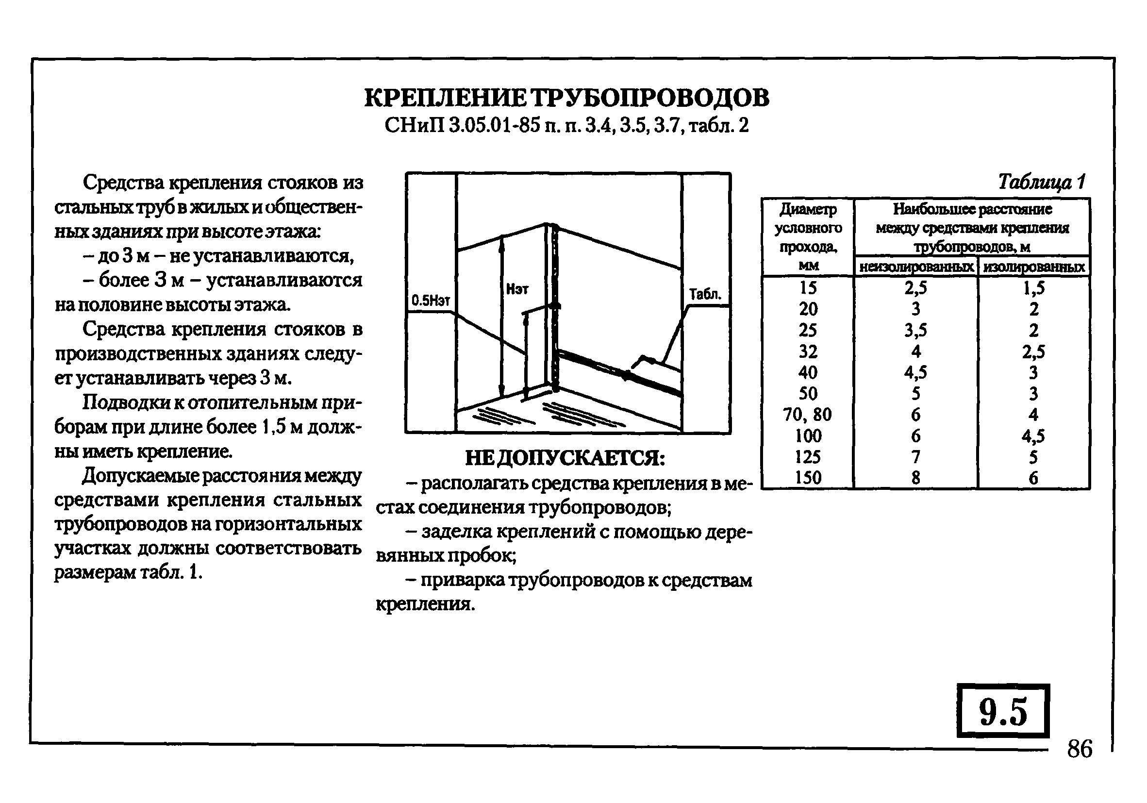 Двери снип — требования на установку и характеристики