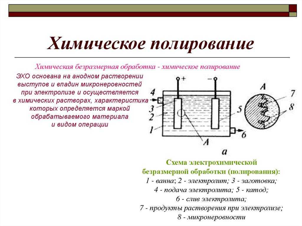 Технология электрохимической полировки металла