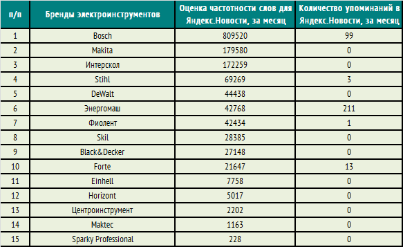 👌топ-10 лучших клеев для паркетной доски по мнению экспертов и отзывам покупателей - рейтинг 2023 года