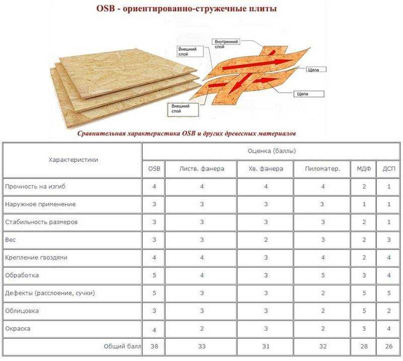 Виды и характеристики осб