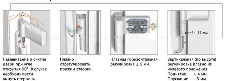 Точная регулировка пластиковых окон и дверей самостоятельно – задача доступная и выполнимая