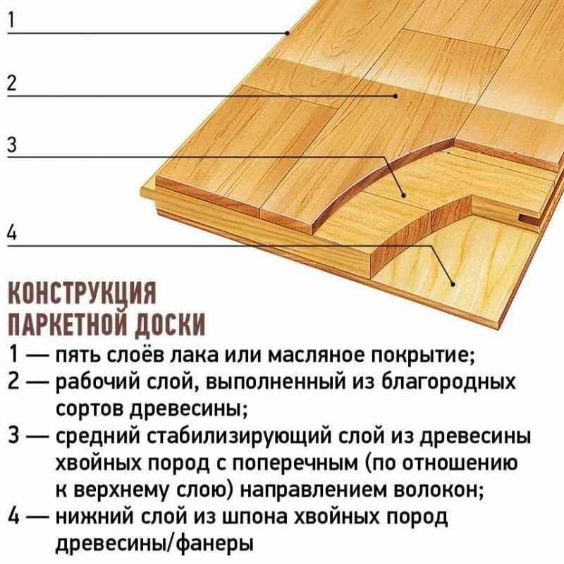 Террасная доска