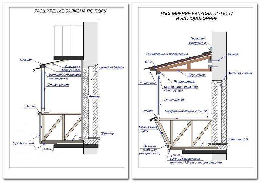 Назначение мебельной консоли и стандартные габариты изделий