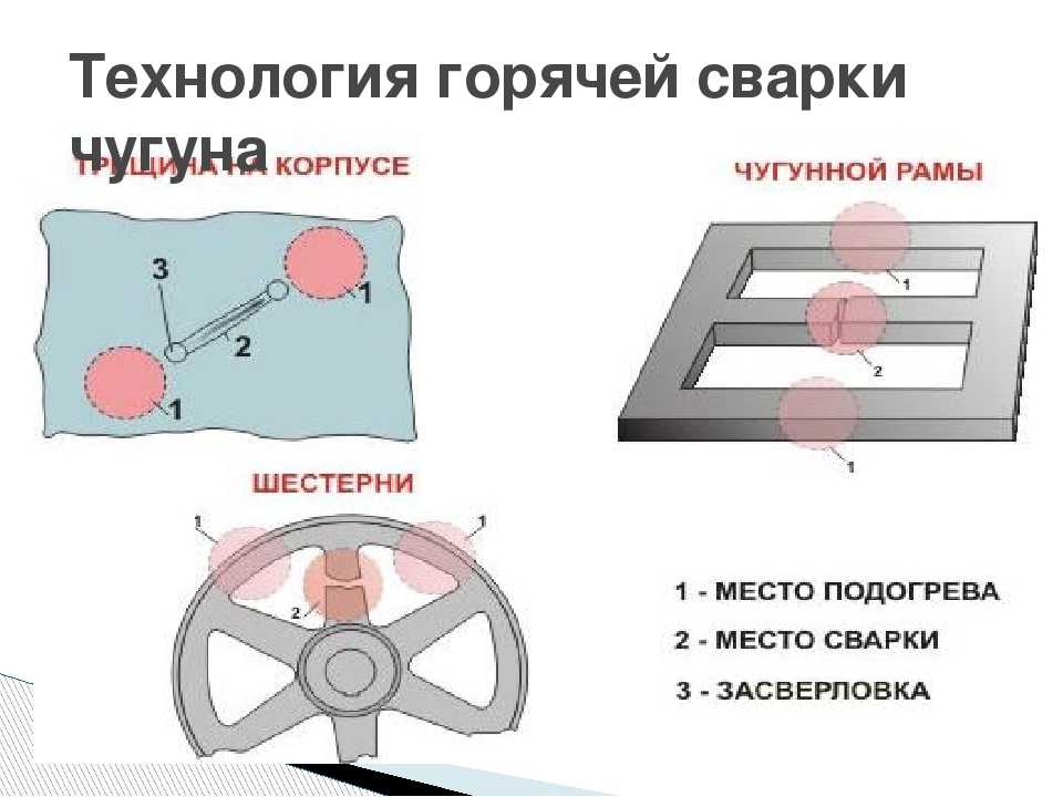 Как заварить чугун электродом в домашних условиях