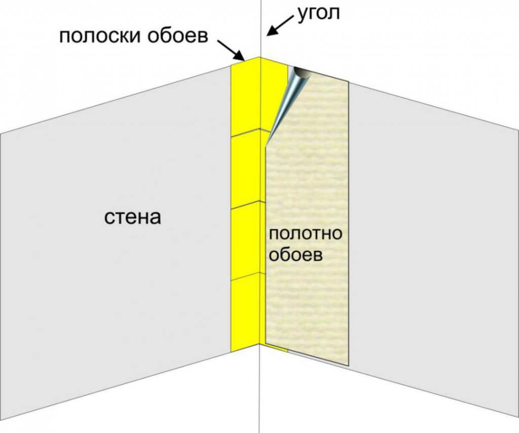 Как клеить обои с рисунком, как клеить обои с подгонкой рисунка, как правильно нарезать обои и стыковать