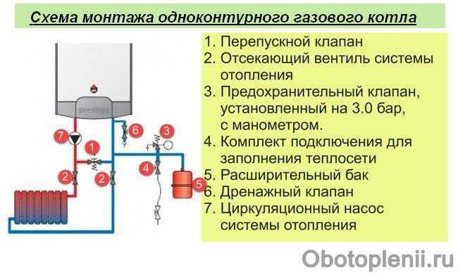 Монтаж газового котла своими руками: требования к помещению, как рассчитать размеры, площадь, мощность, правила установки