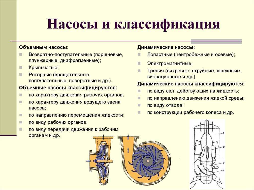 Основные виды и типы насосов. их классификация и область применения
