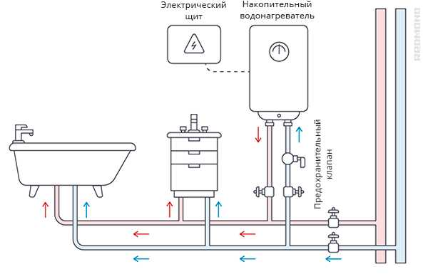 Выбираем и монтируем под мойку кухонный водонагреватель