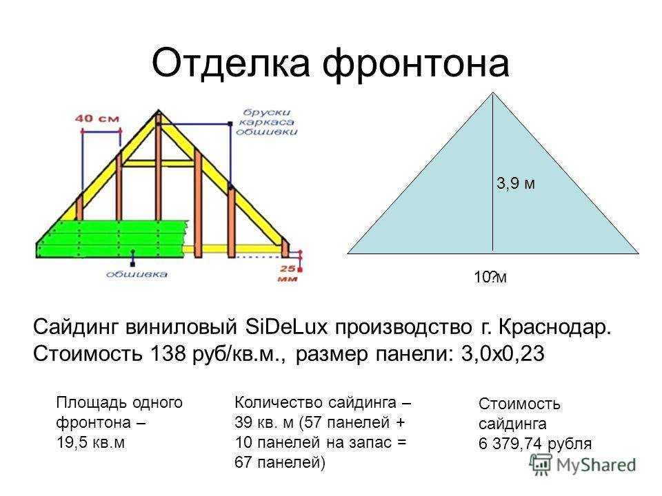 Фронтон двухскатной крыши: как рассчитать площадь, правильно установить и зашить