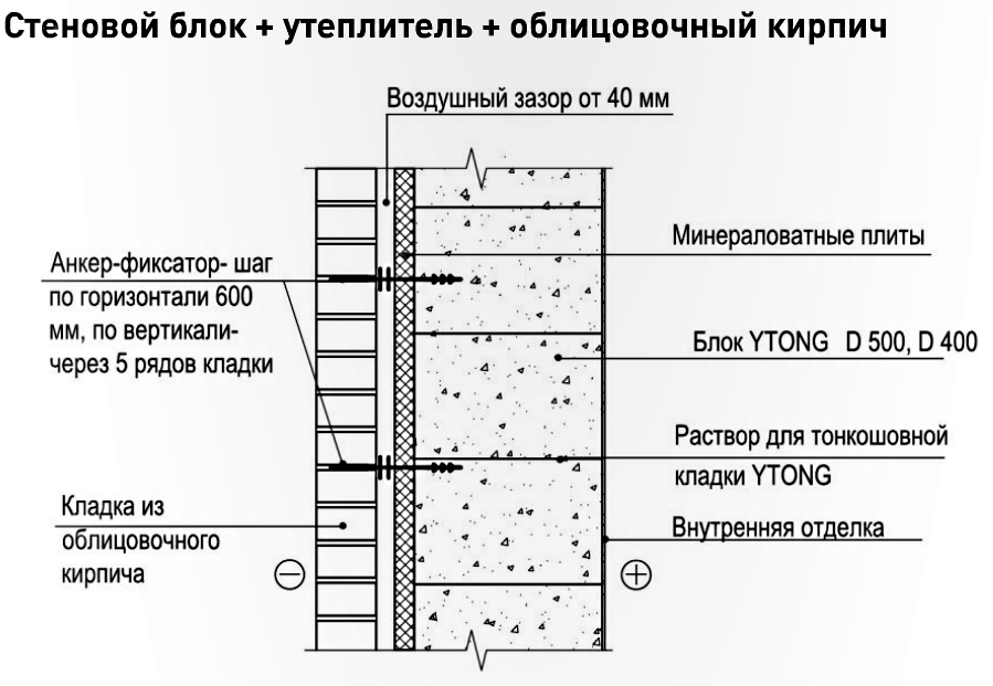 Как выбрать газоблок