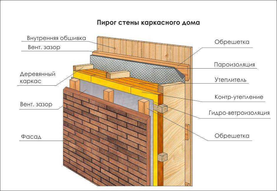 Утепление кирпичного дома: варианты и их особенности