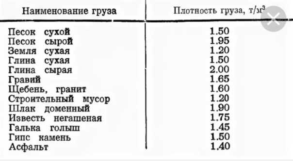 Факторы, влияющие на массу песка в одном кубе