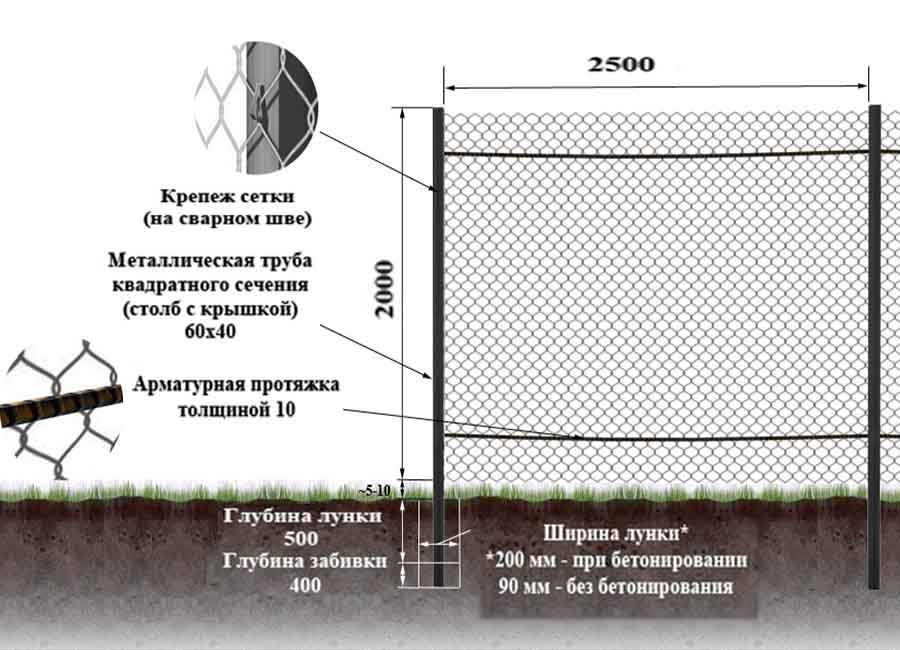 Как сделать забор из рабицы