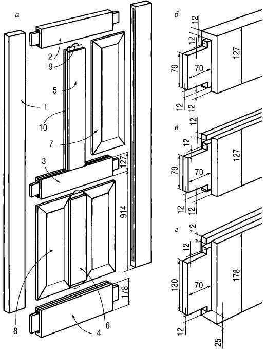 Процесс изготовления филенчатых дверей своими руками | про двери  | дзен