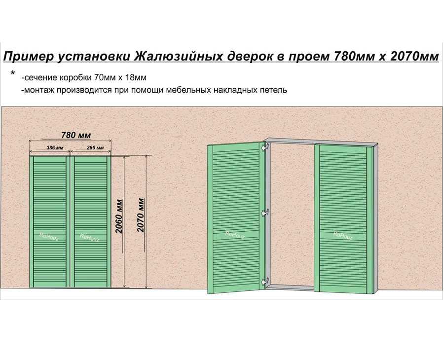 Выбираем двери для шкафа в икеа