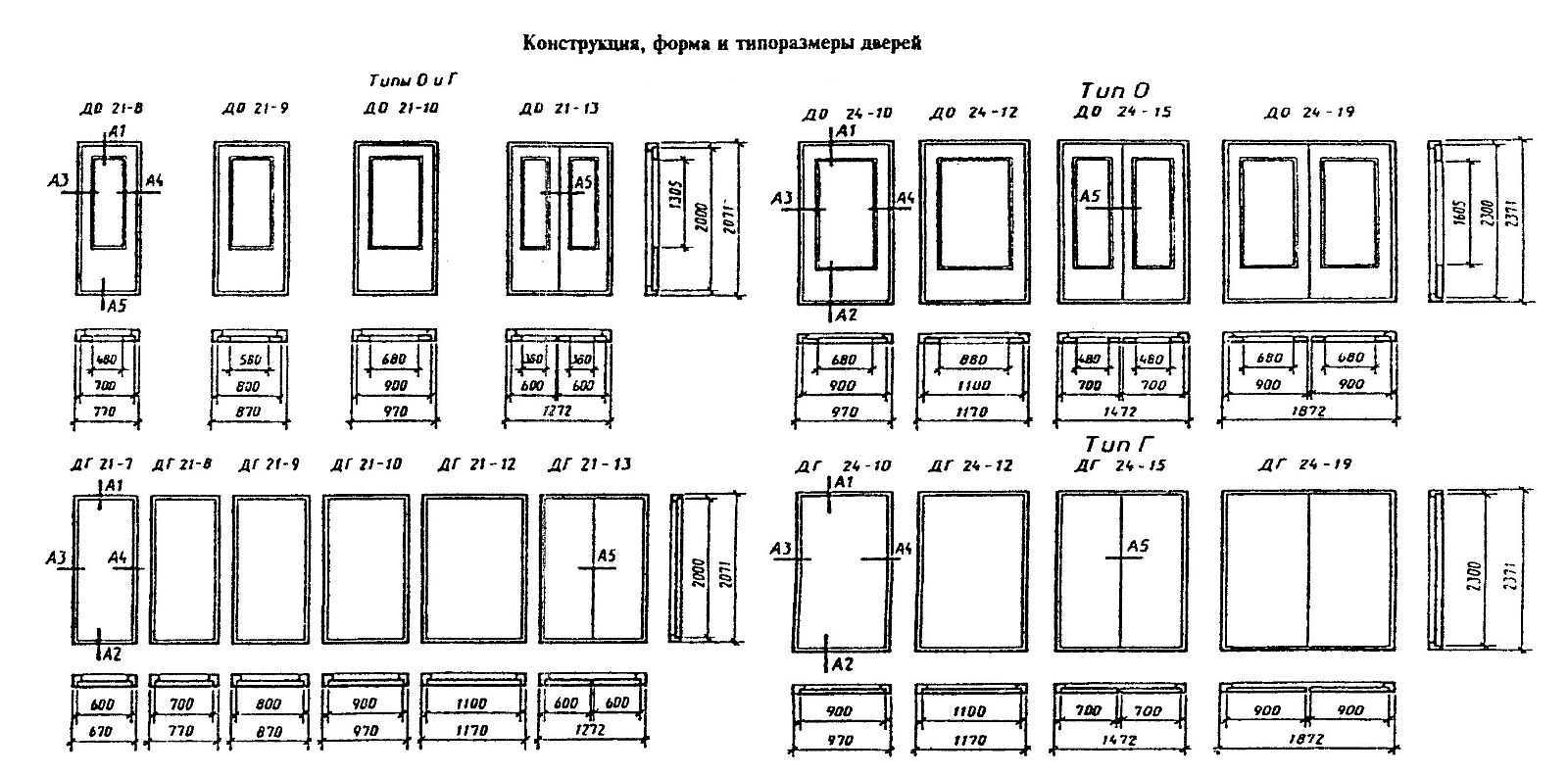 Как подобрать размер и ширину межкомнатных дверей в доме? на сайте недвио