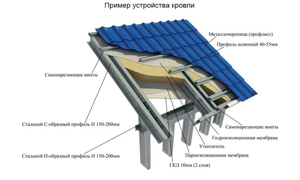 Металлическая кровля крыши: ремонт, устройство, монтаж, краска, герметик, конструкция, узлы, крепление, размеры, из профлиста