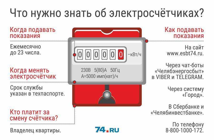 Передать показания электроэнергии мосэнергосбыт
