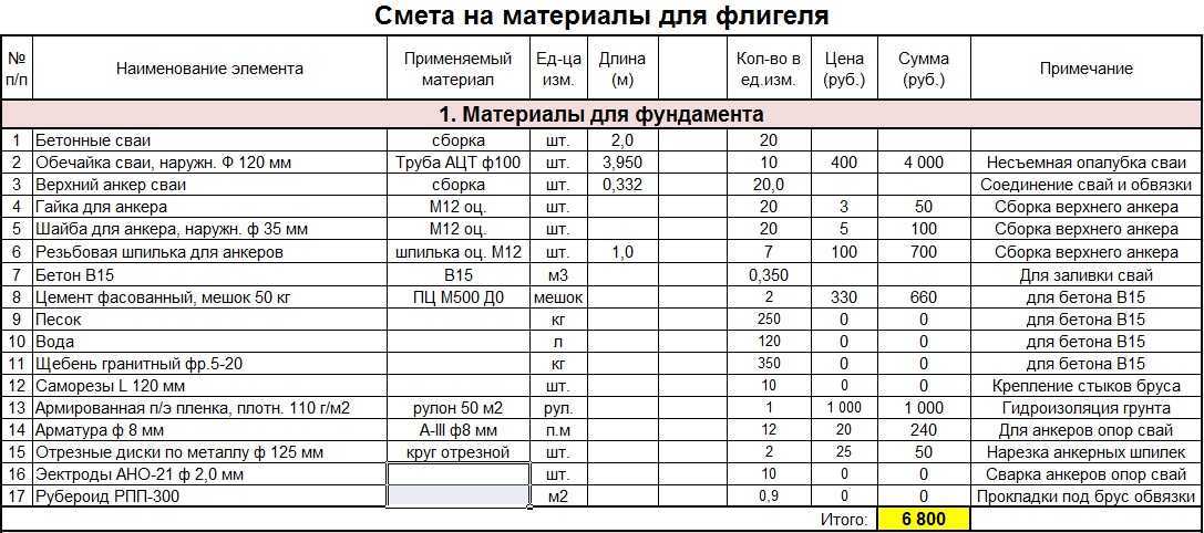 Полипропиленовые трубы какая расценка для сметы