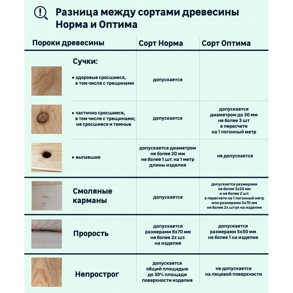 Вагонка для внутренней отделки - виды и характеристики - строительство и ремонт