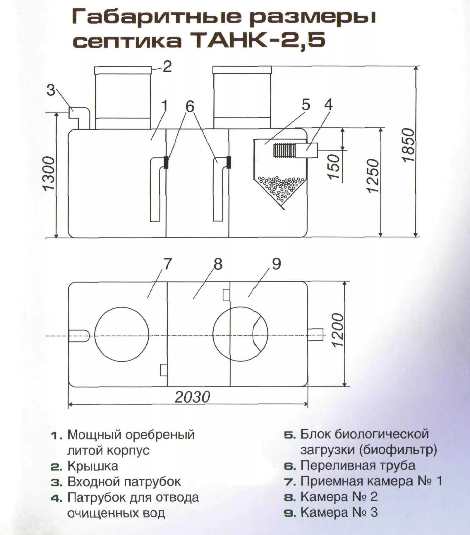 Септик танк-1: советы по выбору, подготовке, установке и обслуживанию