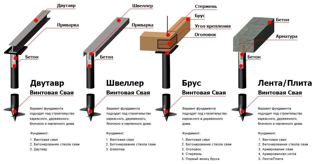 Монтаж забора на винтовых сваях своими руками